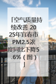 空气质量持续改善 2025年宜春市PM2.5浓度同比下降5.6%（图）